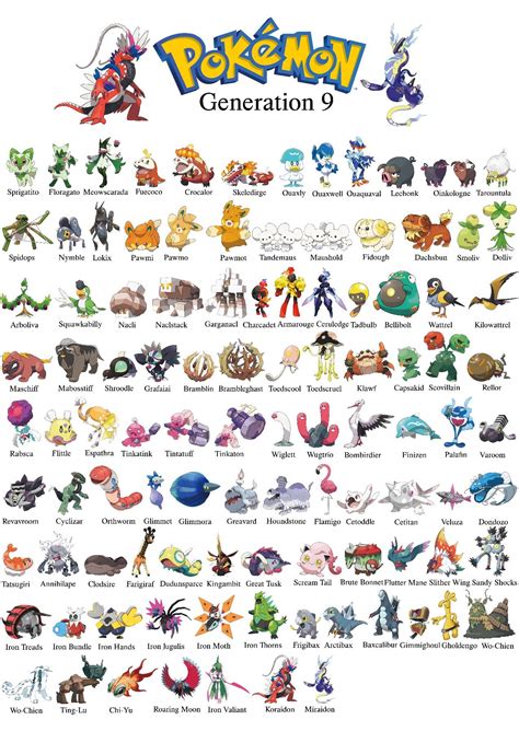 pokémon 9g|Generation 9 new Pokémon stats